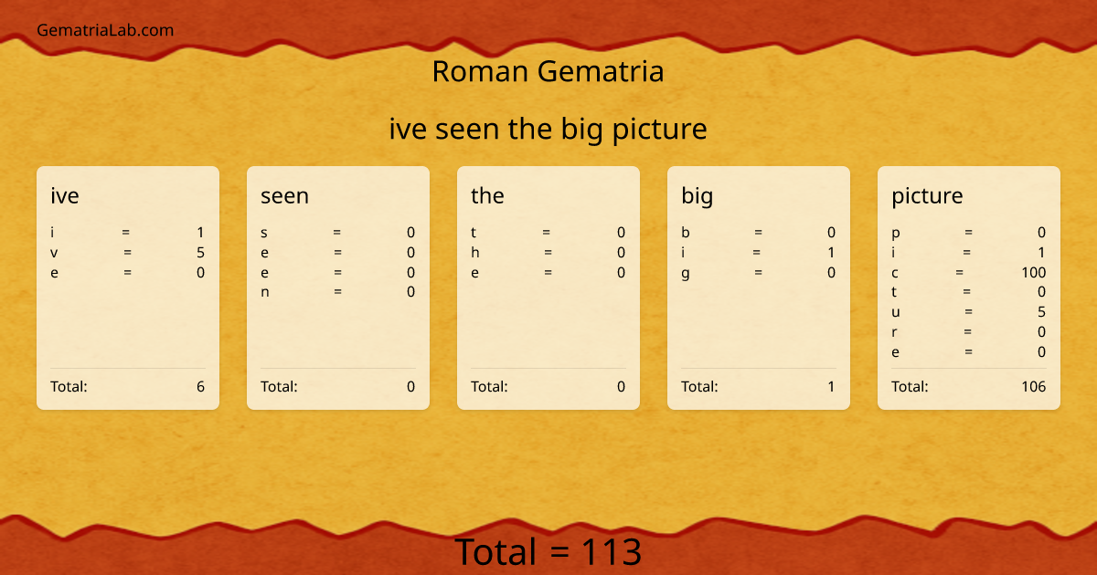 ive seen the big picture in roman Gematria